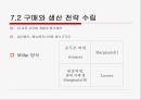 숟가락젓가락 외식 컨설팅 35페이지