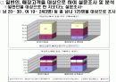 [브랜드마케팅]패션마케팅 '지오다노' 마케팅전략 분석 17페이지