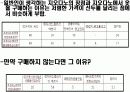 [브랜드마케팅]패션마케팅 '지오다노' 마케팅전략 분석 18페이지