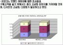 [브랜드마케팅]패션마케팅 '지오다노' 마케팅전략 분석 19페이지