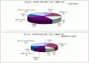 [브랜드마케팅]패션마케팅 '지오다노' 마케팅전략 분석 20페이지