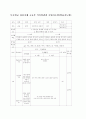 [수업지도안][학습지도안][특수학교 정신지체 고등부 식목일 지도안][지도안]특수학교 정신지체 고등부 식목일관련 수업지도안(수업지도안, 학습지도안, 특수학교 정신지체 고등부 식목일 지도안, 지도안) 1페이지