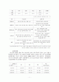 국민연금제도의 목적 및 제도적 배경 11페이지