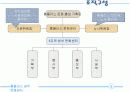 홈플러스 경주 관광문화센터 컨벤션 기획서 8페이지