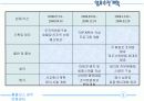 홈플러스 경주 관광문화센터 컨벤션 기획서 9페이지