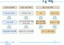 홈플러스 경주 관광문화센터 컨벤션 기획서 18페이지