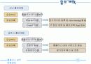 홈플러스 경주 관광문화센터 컨벤션 기획서 20페이지