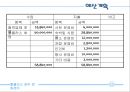 홈플러스 경주 관광문화센터 컨벤션 기획서 22페이지