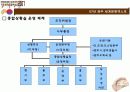 경주세계문화엑스포 2007 (ppt) 11페이지