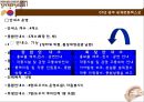 경주세계문화엑스포 2007 (ppt) 21페이지