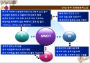 경주세계문화엑스포 2007 (ppt) 23페이지