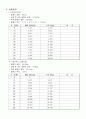 Melting of Ice by natural & Forced Convection(자연 대류 강제 대류 ) 실험 보고서 5페이지