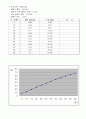 Melting of Ice by natural & Forced Convection(자연 대류 강제 대류 ) 실험 보고서 7페이지