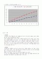 Melting of Ice by natural & Forced Convection(자연 대류 강제 대류 ) 실험 보고서 8페이지