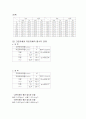 Double Pipe Heat Exchanger(이중관 열교환기) 실험보고서 7페이지