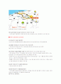 [서비스마케팅]'한화리조트' 마케팅전략 분석 및 발전방향 18페이지