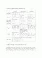 [마케팅원론]'스킨푸드' 마케팅 전략분석 및 발전방안 26페이지