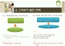 [서비스마케팅]고객만족도 1위 '국민은행'의 고객관계관리(CRM) 사례분석(A+리포트) 20페이지