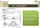 [서비스마케팅]고객만족도 1위 '국민은행'의 고객관계관리(CRM) 사례분석(A+리포트) 26페이지