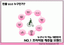 [브랜드마케팅]브랜드로열티 강화를 위한 'Bean Pole' 커뮤니케이션전략(A+리포트) 2페이지