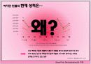 [브랜드마케팅]브랜드로열티 강화를 위한 'Bean Pole' 커뮤니케이션전략(A+리포트) 4페이지
