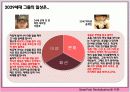 [브랜드마케팅]브랜드로열티 강화를 위한 'Bean Pole' 커뮤니케이션전략(A+리포트) 9페이지