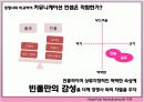 [브랜드마케팅]브랜드로열티 강화를 위한 'Bean Pole' 커뮤니케이션전략(A+리포트) 17페이지