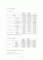 관악구의 복지행정 5페이지