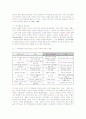조직환경의 변화가 인사선발에 미치는 영향 및 새로운 변화추세 3페이지