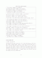 대한항공의 서브컬(SERVQUAL) 6페이지