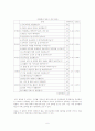 대한항공의 서브컬(SERVQUAL) 7페이지