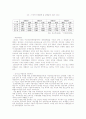 수도권규제 완화의 필요성 10페이지