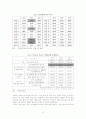 지방정부간 갈등 사례 - 강원도 혁신도시 입지 선정 9페이지