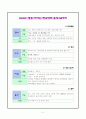 암을 이기는 한국인의 음식 54가지 요약, 느낀점 2페이지