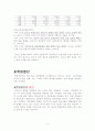 청소년 문제의 원인과 실태 4페이지