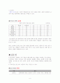 청소년 문제의 원인과 실태 6페이지