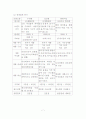 마케팅전략 STP 4P전략 7페이지