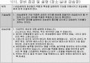 스노보드 지도안(강습법) 5페이지