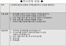 스노보드 지도안(강습법) 6페이지