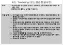 스노보드 지도안(강습법) 21페이지