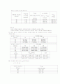 Pt/alumina 촉매상에서의 Propane의 탈수소화 반응 8페이지