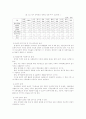 장애인 가족의 문제 4페이지