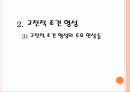 학습 고전적 조건 형성 조작적 조건 형성 21페이지
