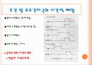 학습 고전적 조건 형성 조작적 조건 형성 22페이지