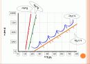 학습 고전적 조건 형성 조작적 조건 형성 51페이지