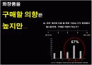 아모레 퍼시픽 공모전(남성 화장품 활성화 방안)(파워포인트) 8페이지