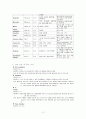 NCU 케이스(ICH) 12페이지