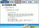 락앤락 해외진출 사례 (중국) 국제경영학 (파워포인트) 13페이지