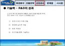 락앤락 해외진출 사례 (중국) 국제경영학 (파워포인트) 22페이지