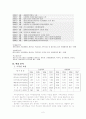 한솔제지 기업분석 레포트 2페이지